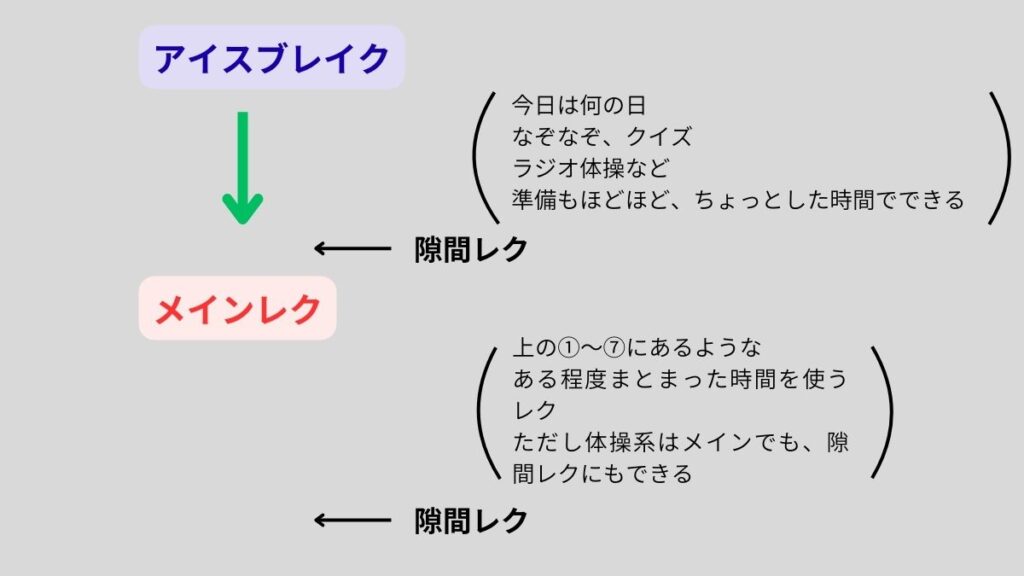 レクの段取り